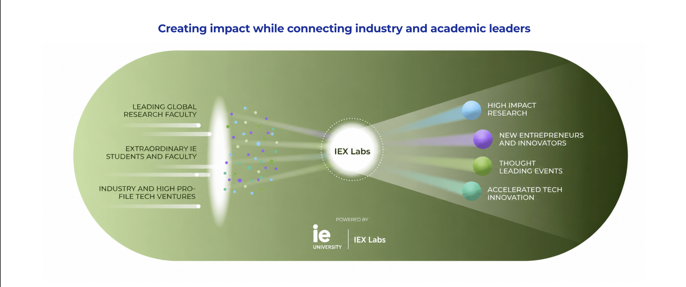 IEX Labs Collider Model diagram