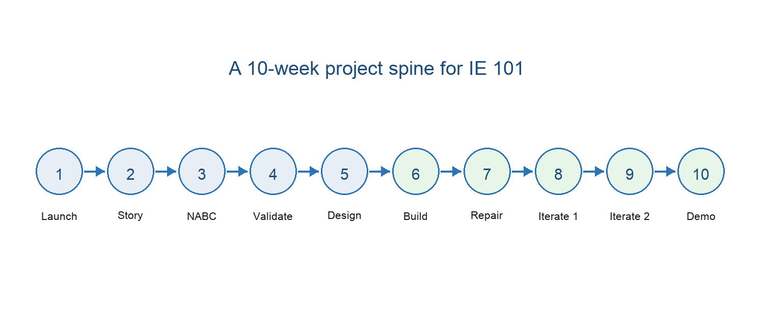 IE101 Web Book